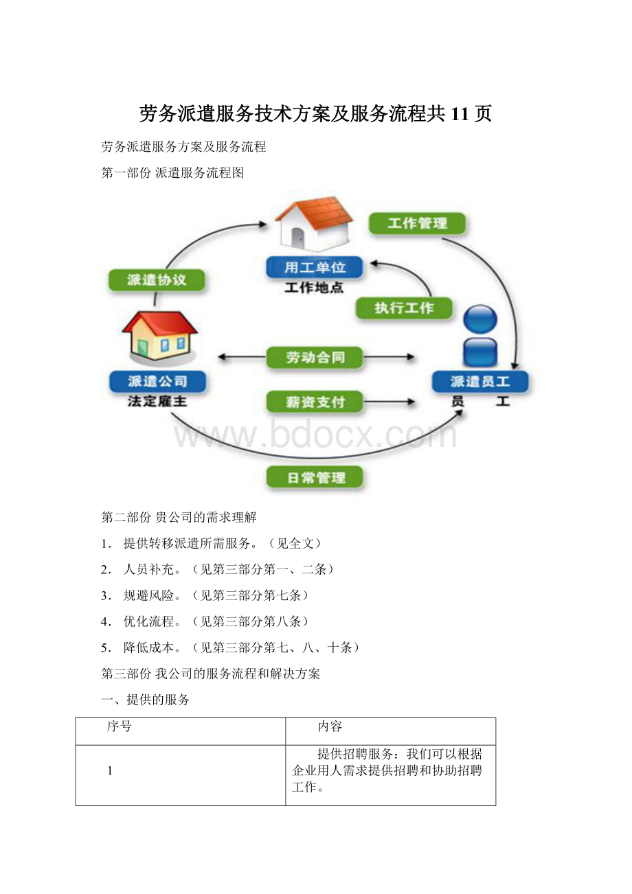 劳务派遣服务技术方案及服务流程共11页.docx