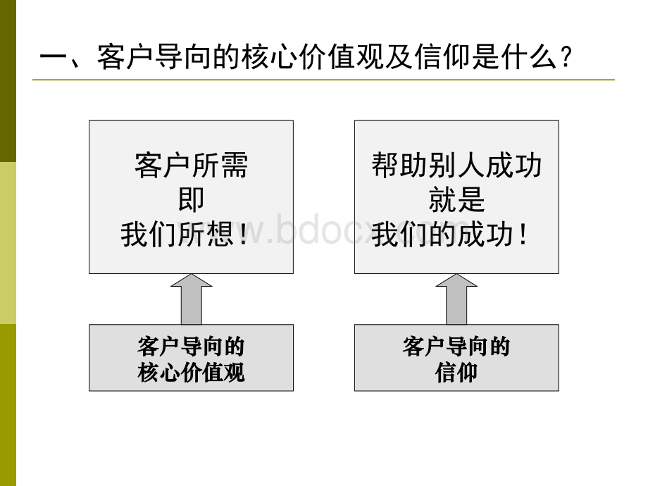 打造客户导向的工作文化(案例版)PPT文档格式.ppt_第3页