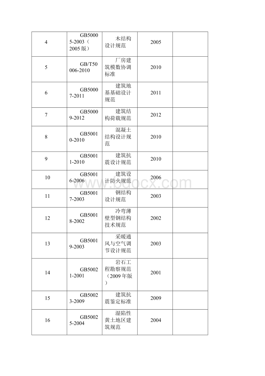 土木工程专业相关规范和标准图集清单Word文档下载推荐.docx_第2页