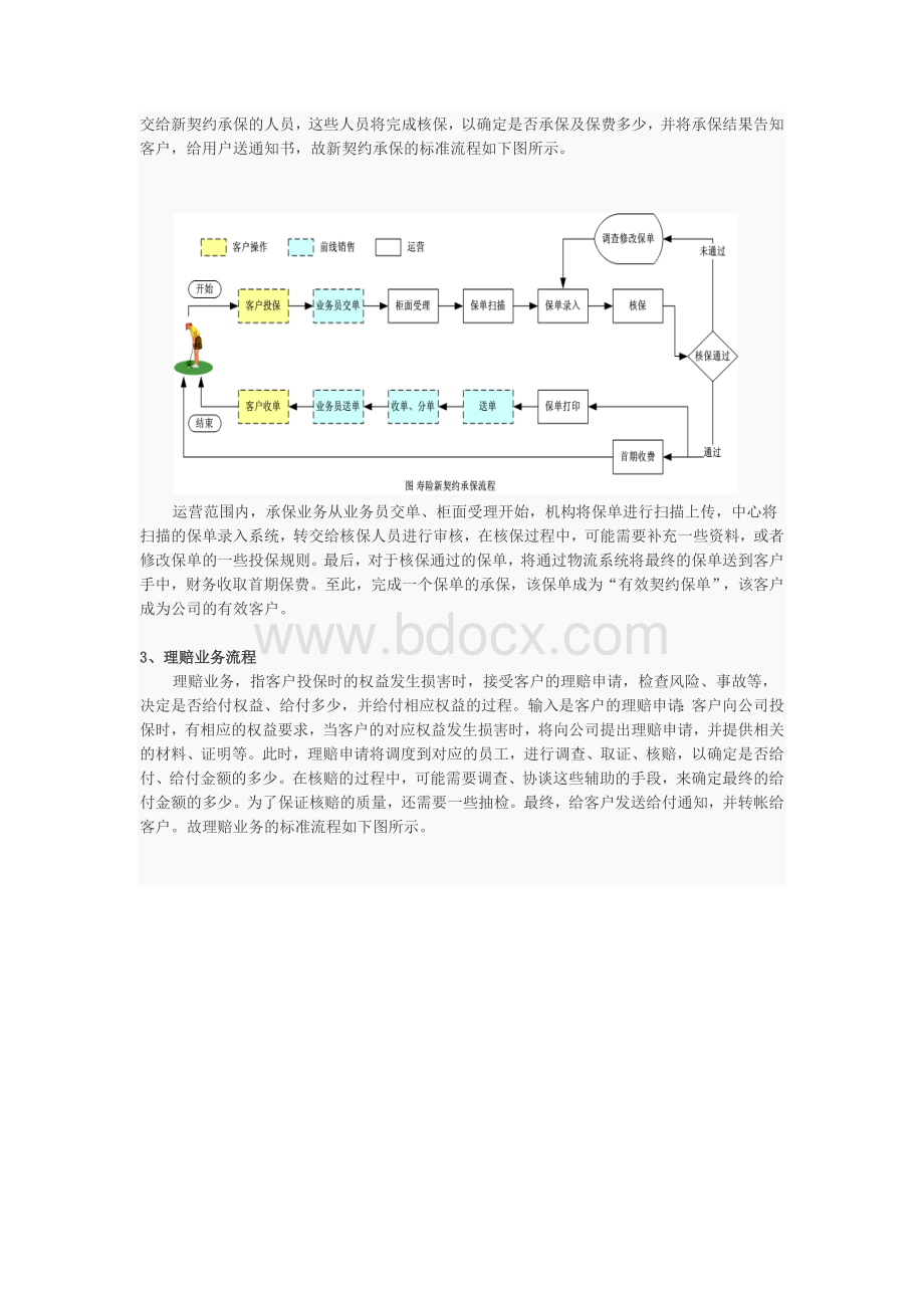 寿险业务流程及组织结构.docx_第2页