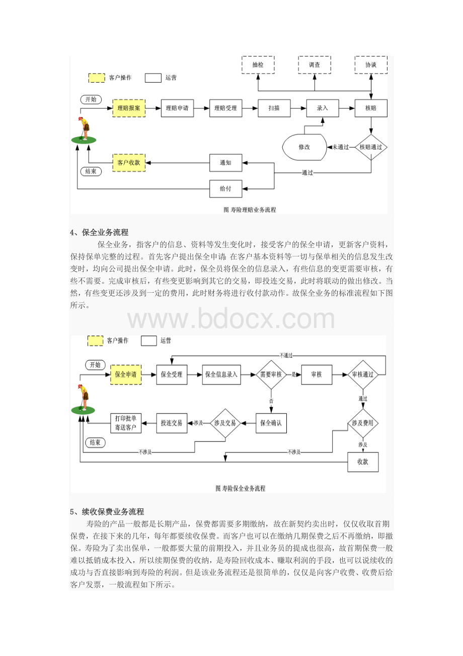 寿险业务流程及组织结构Word格式文档下载.docx_第3页