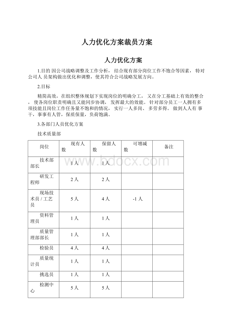 人力优化方案裁员方案.docx_第1页