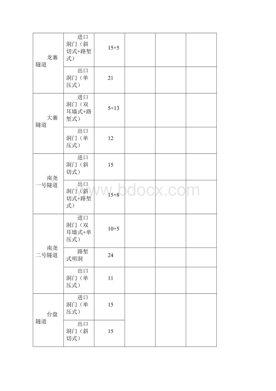 隧道明洞防水与回填施工方案.docx_第3页