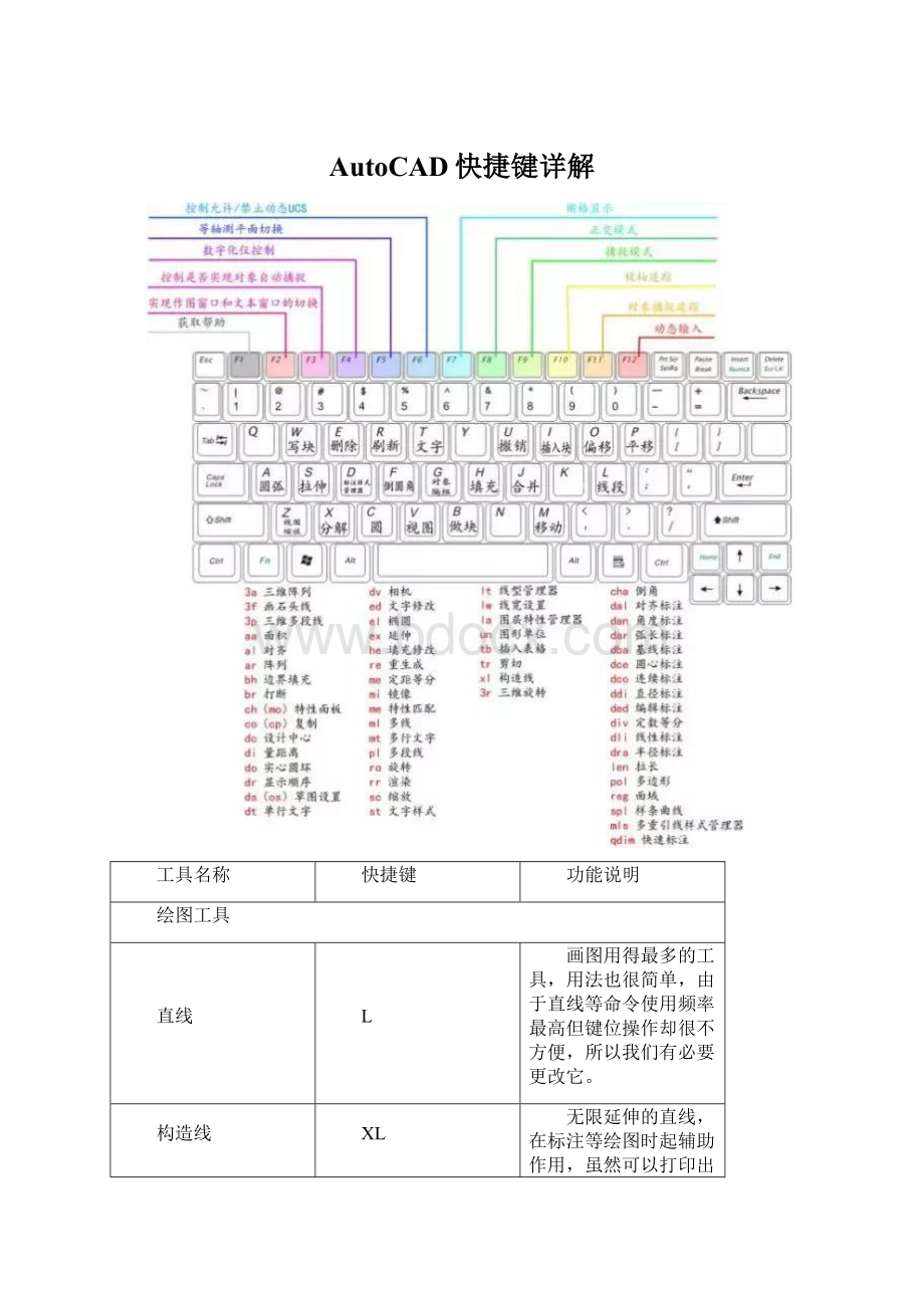 AutoCAD快捷键详解.docx_第1页