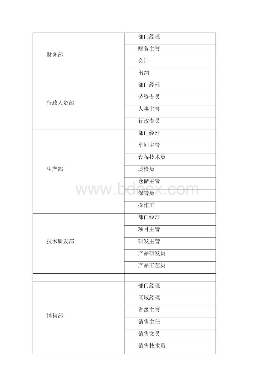 薪酬方案完整版Word下载.docx_第3页