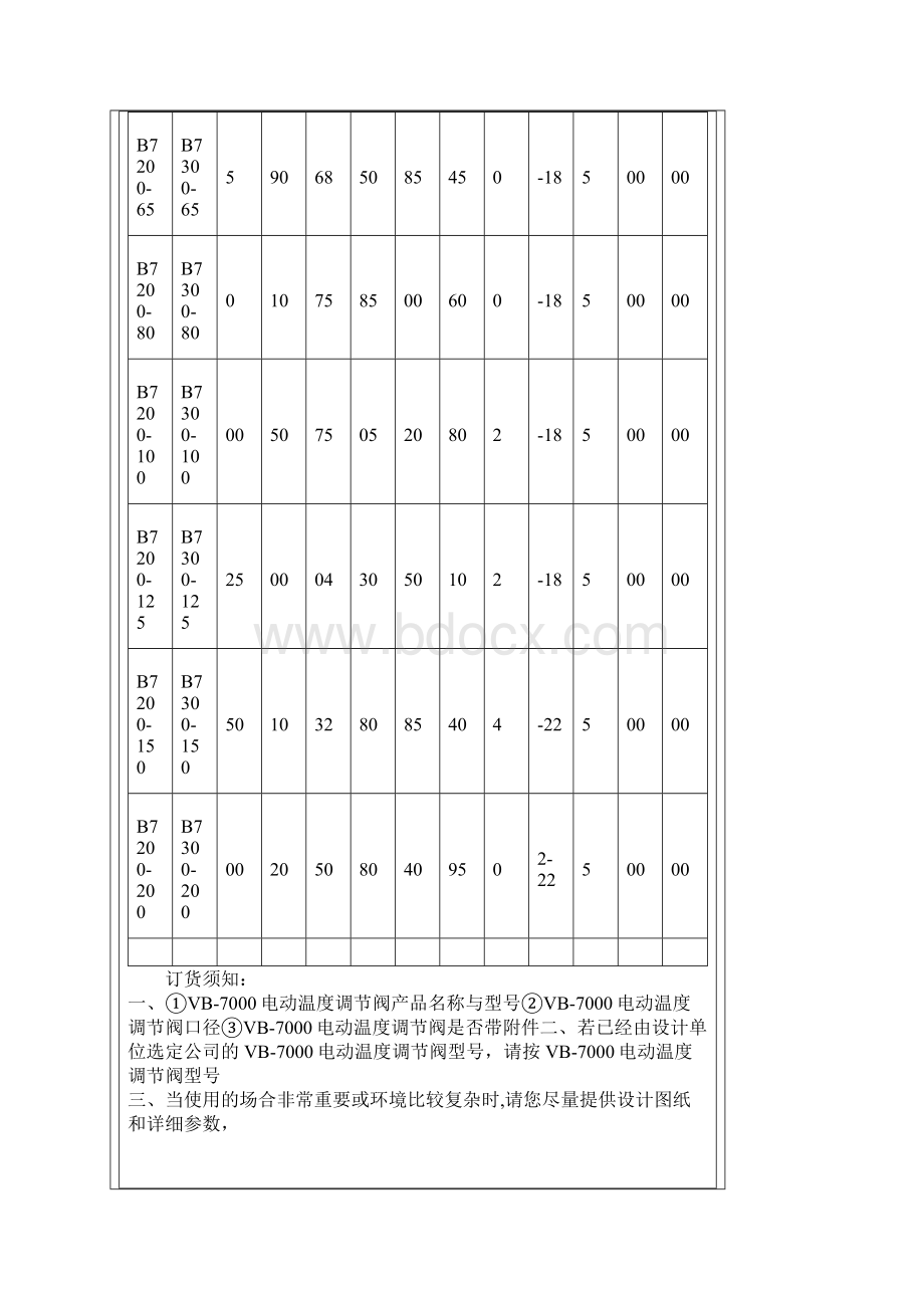 VB电动温度调节阀Word文档格式.docx_第3页