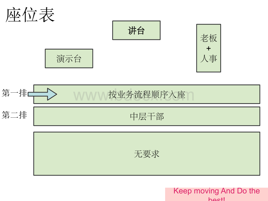 如何做内训.ppt_第2页