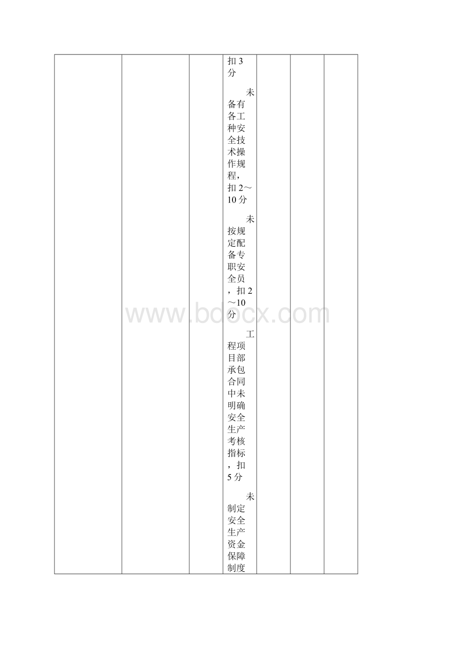 绵阳市建筑施工安全检查评分表.docx_第2页