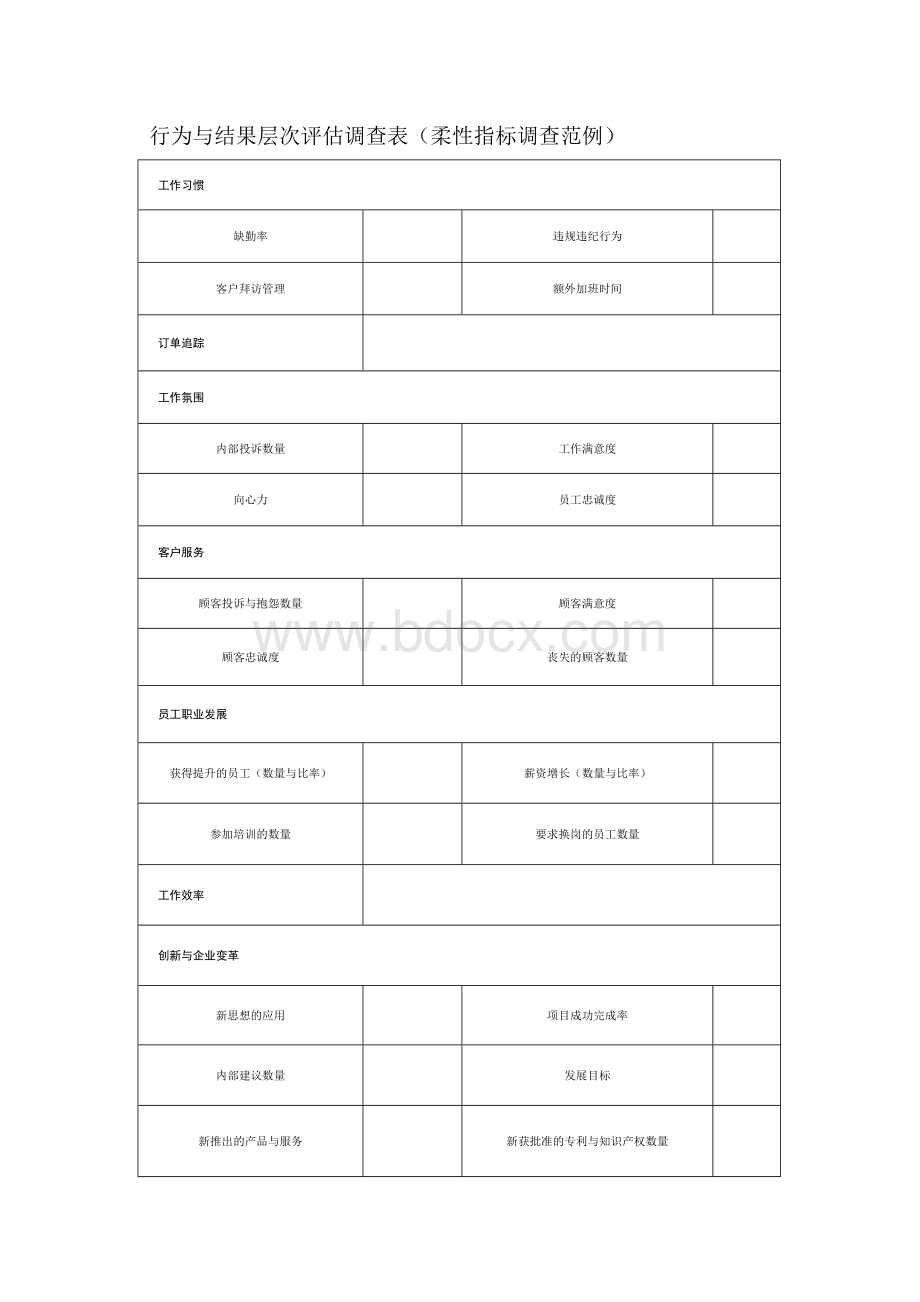 培训四级评估表(全面版).doc_第2页