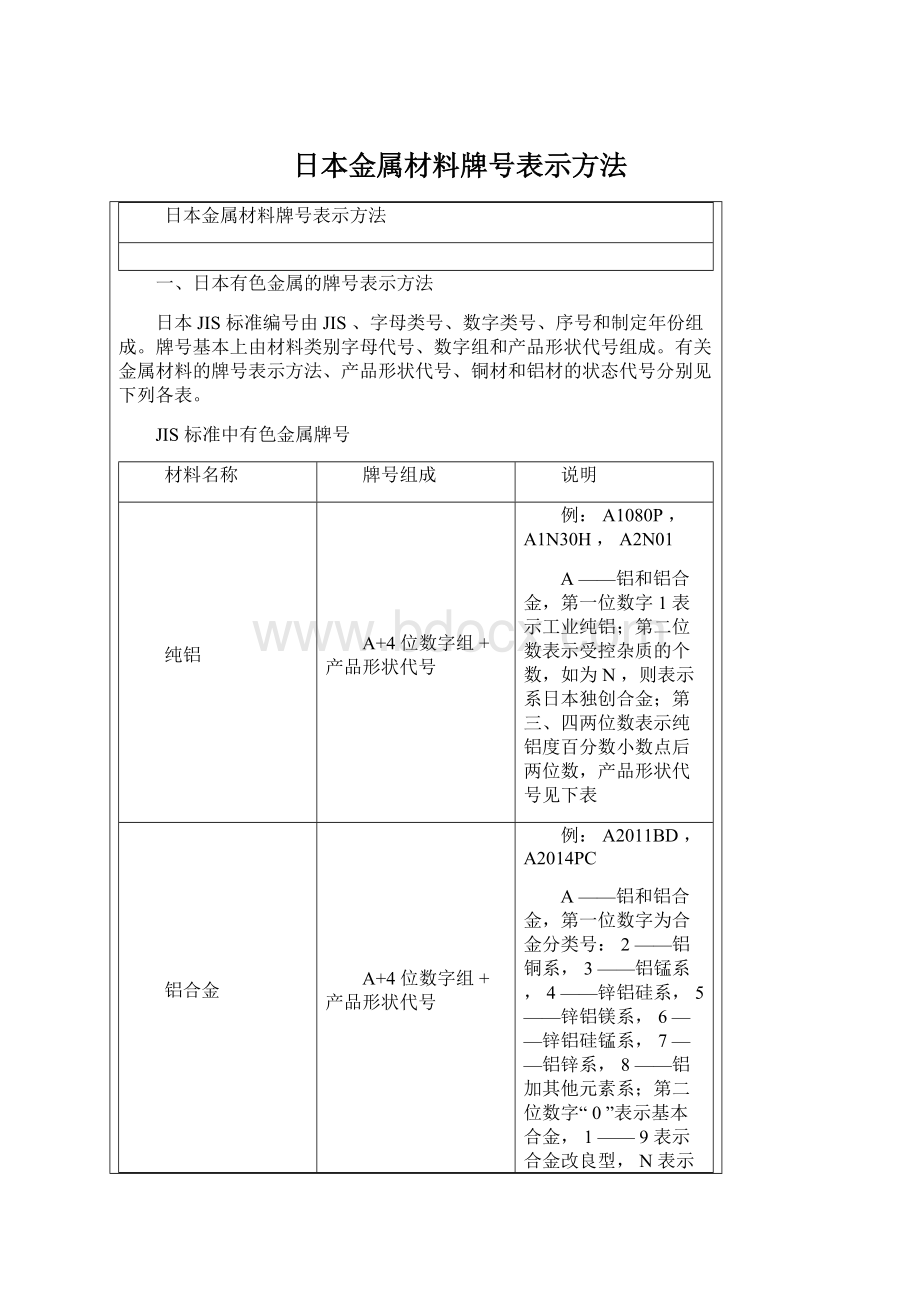 日本金属材料牌号表示方法Word格式.docx