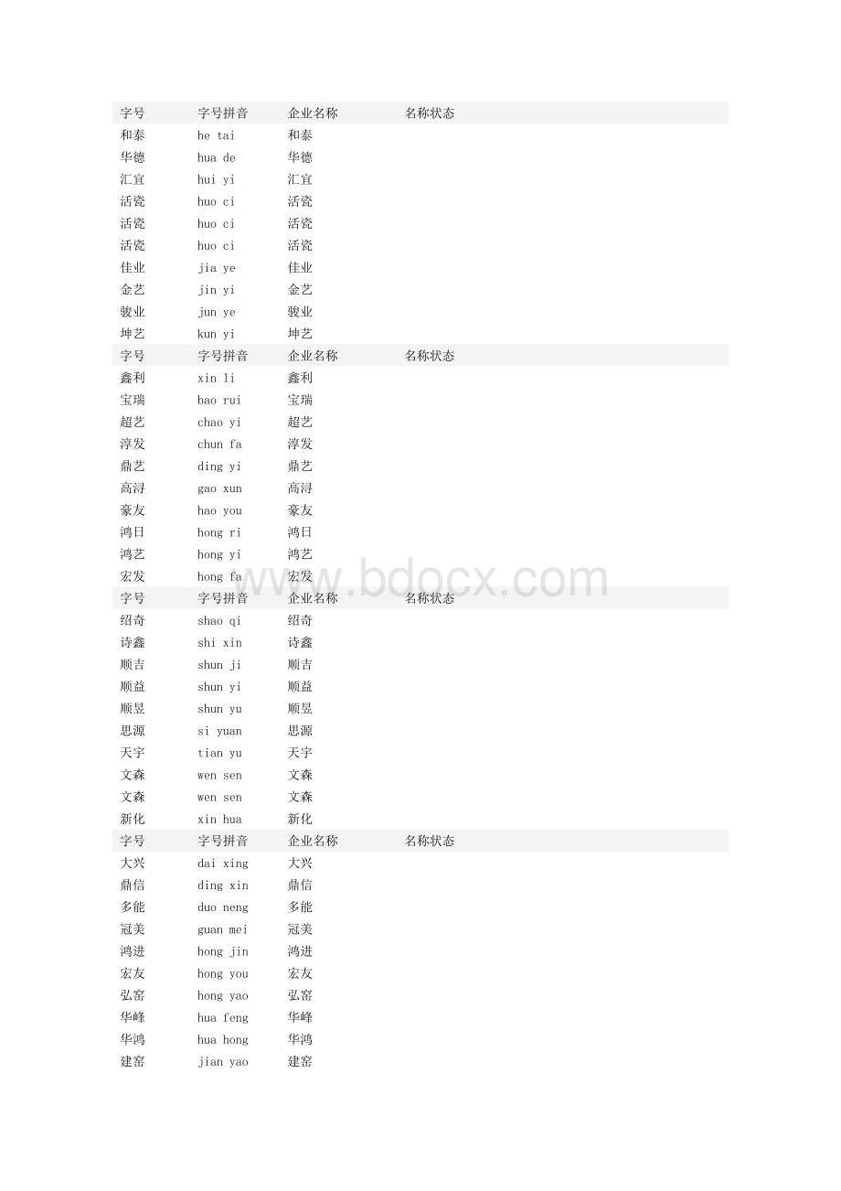 德化陶瓷企业Word文档格式.doc