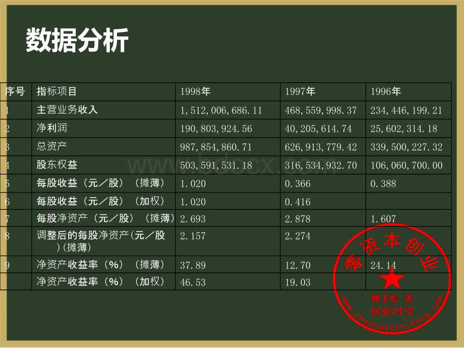 夏新电子财务报表分析.ppt_第3页