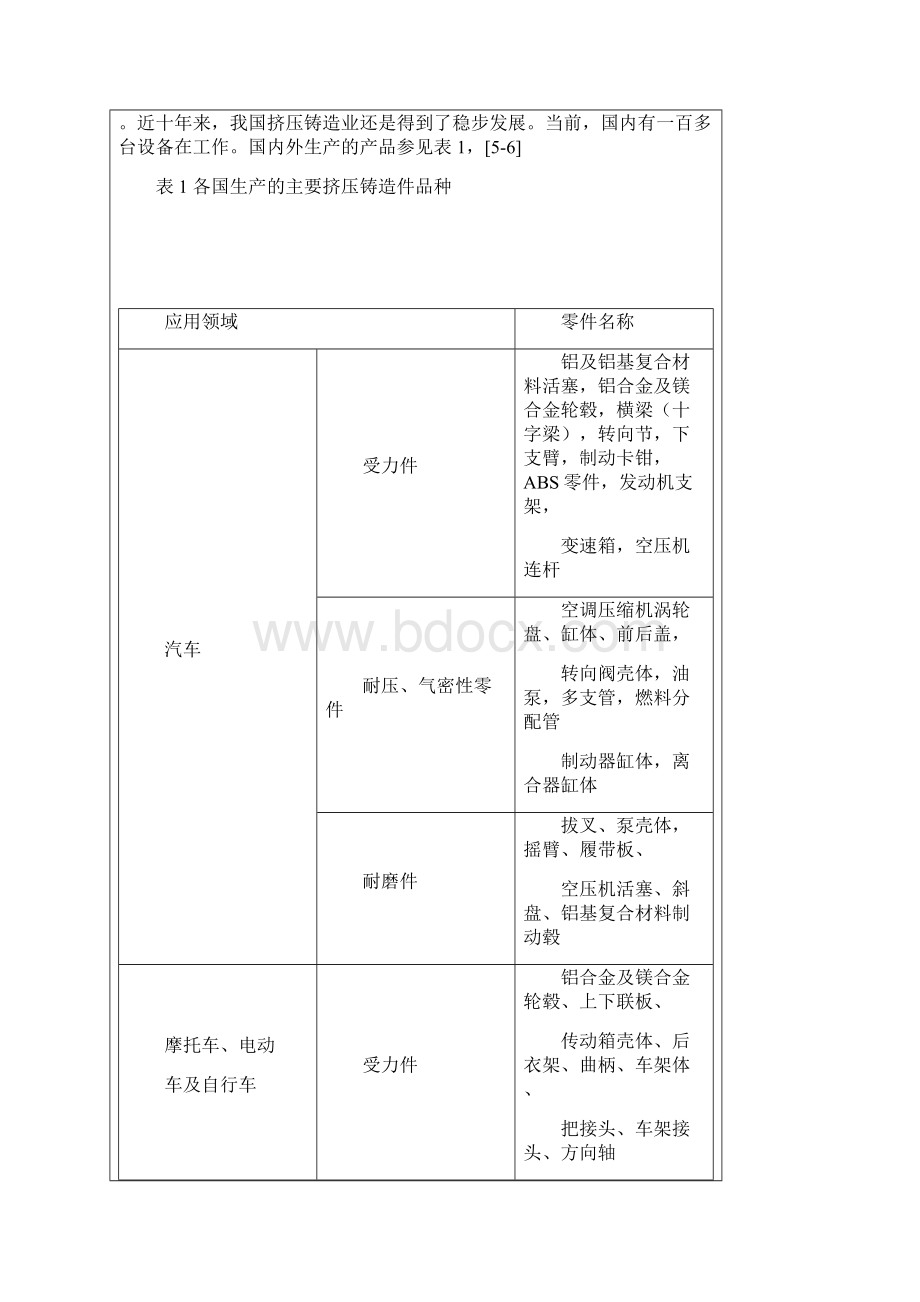 挤压铸造技术发展文档格式.docx_第2页