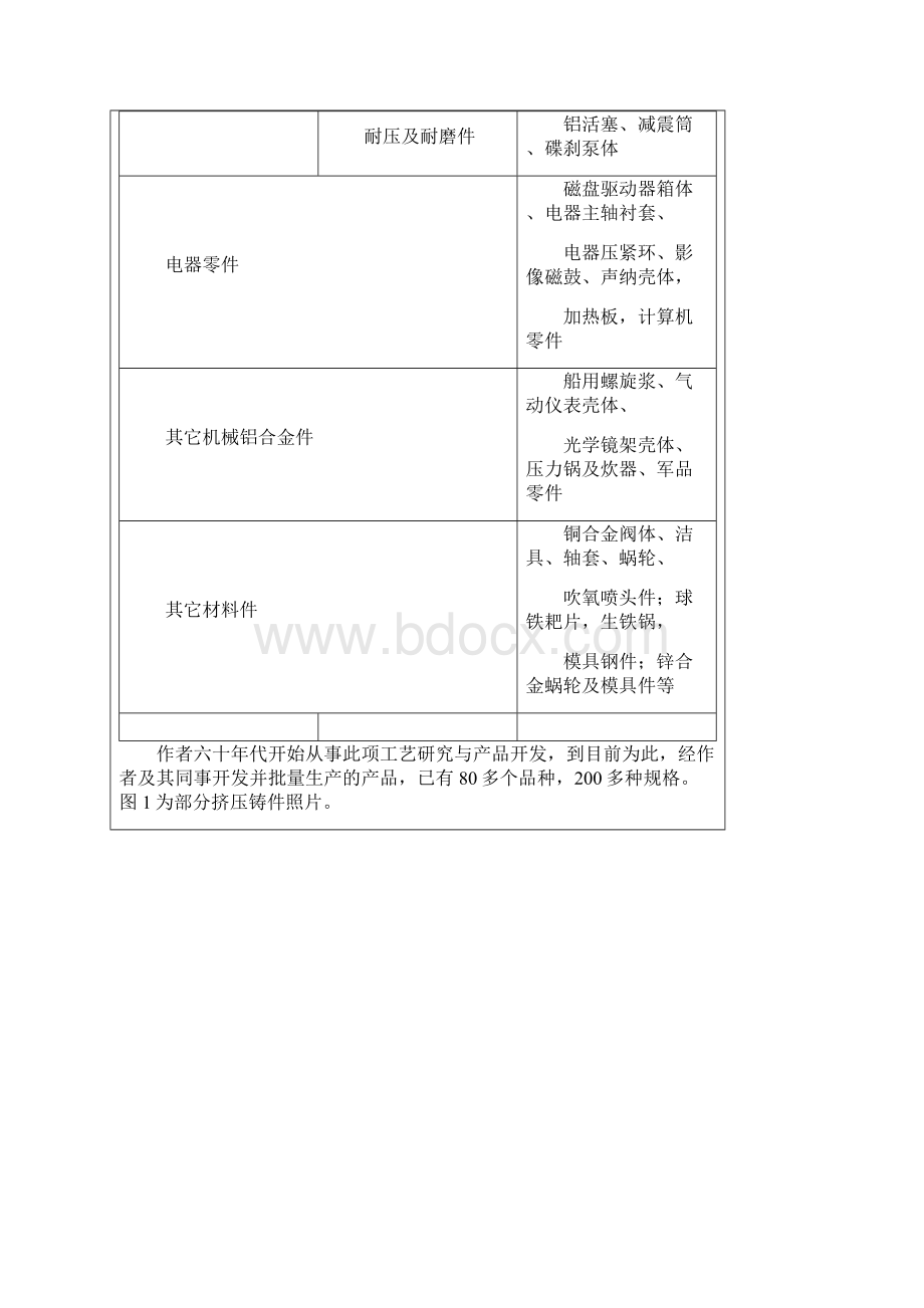 挤压铸造技术发展文档格式.docx_第3页