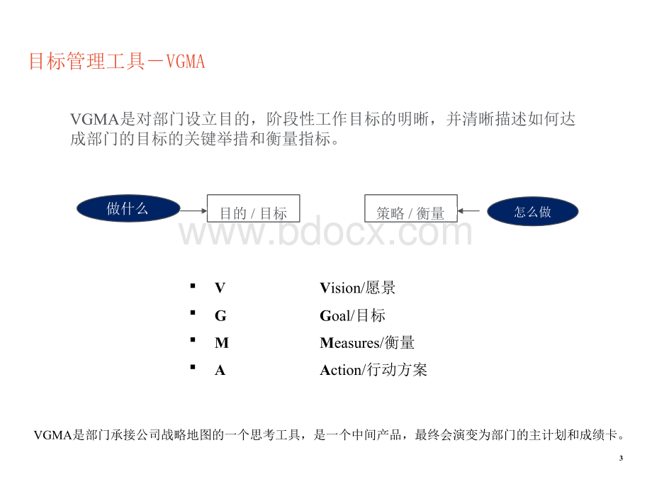 广电地产集团-VGMA培训-20140804PPT资料.ppt_第3页