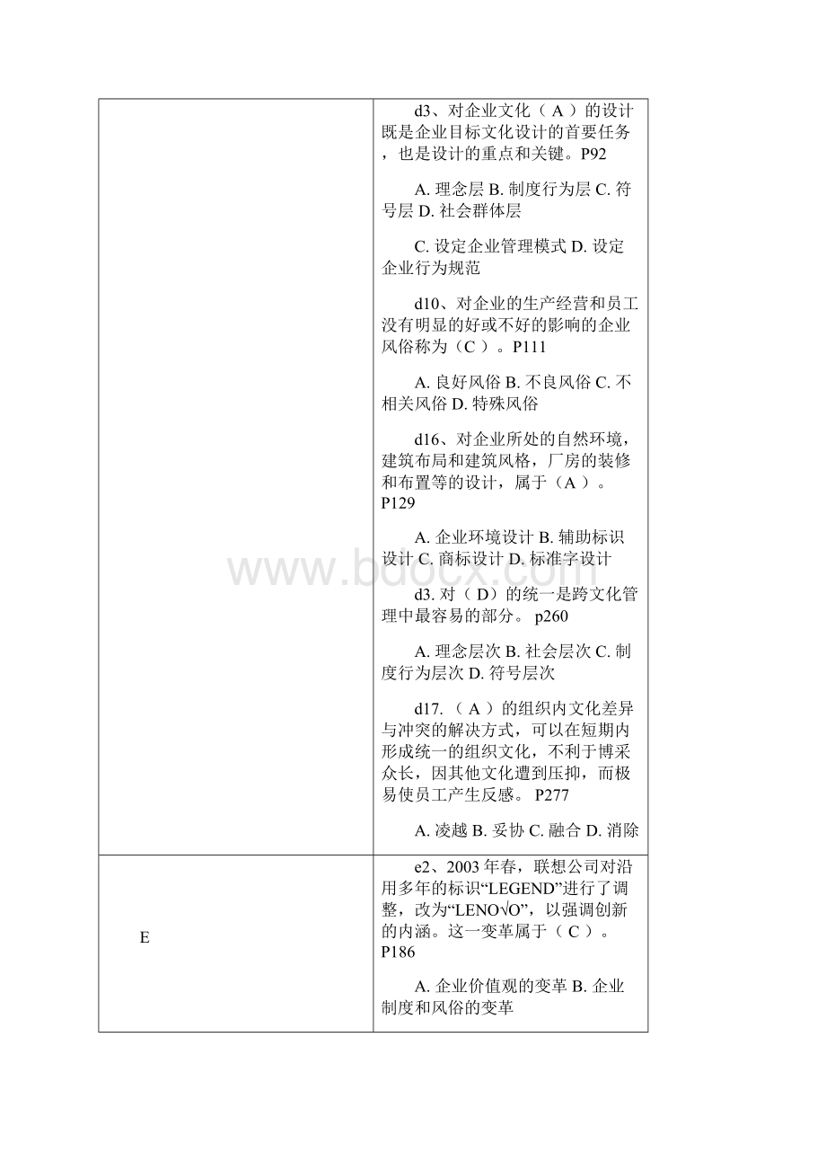 开放大学企业文化期末复习材料.docx_第2页