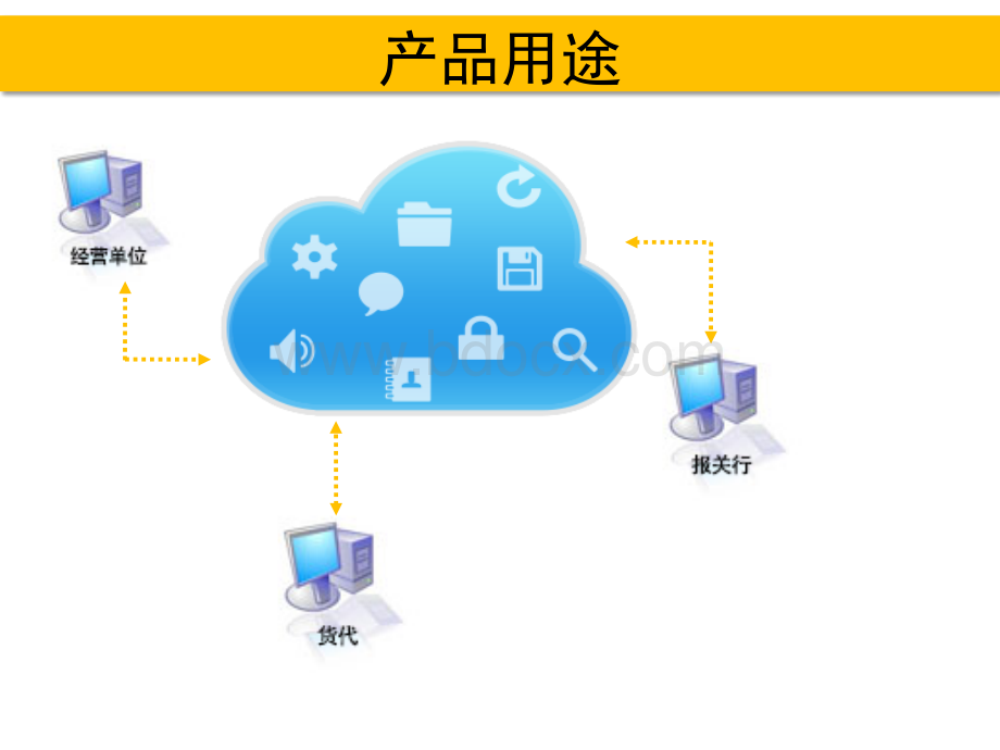 报关云助手操作流程20140102PPT推荐.ppt_第3页