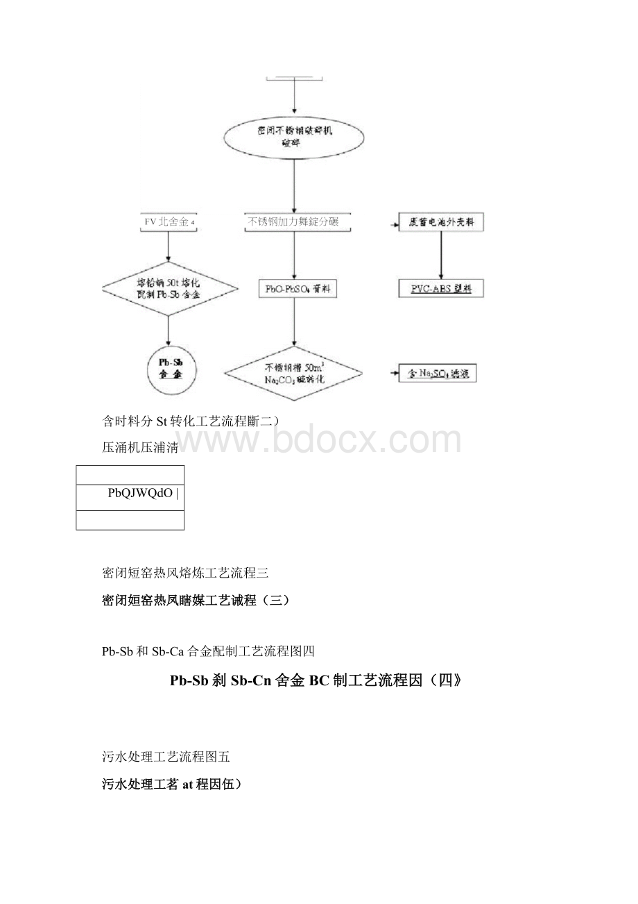 100万吨废旧铅酸电池回收再生利用项目Word格式文档下载.docx_第3页