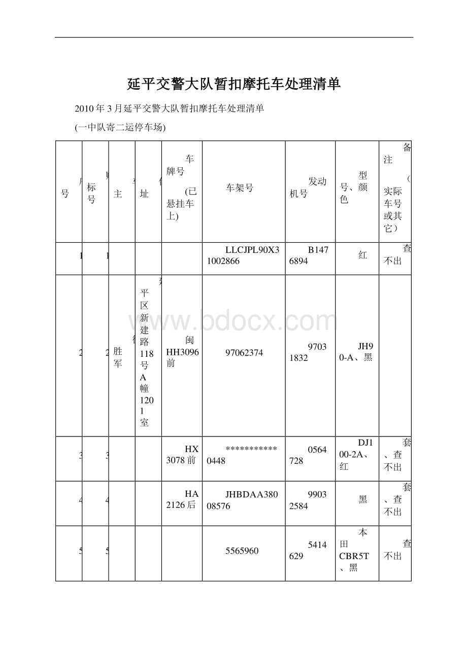 延平交警大队暂扣摩托车处理清单.docx_第1页