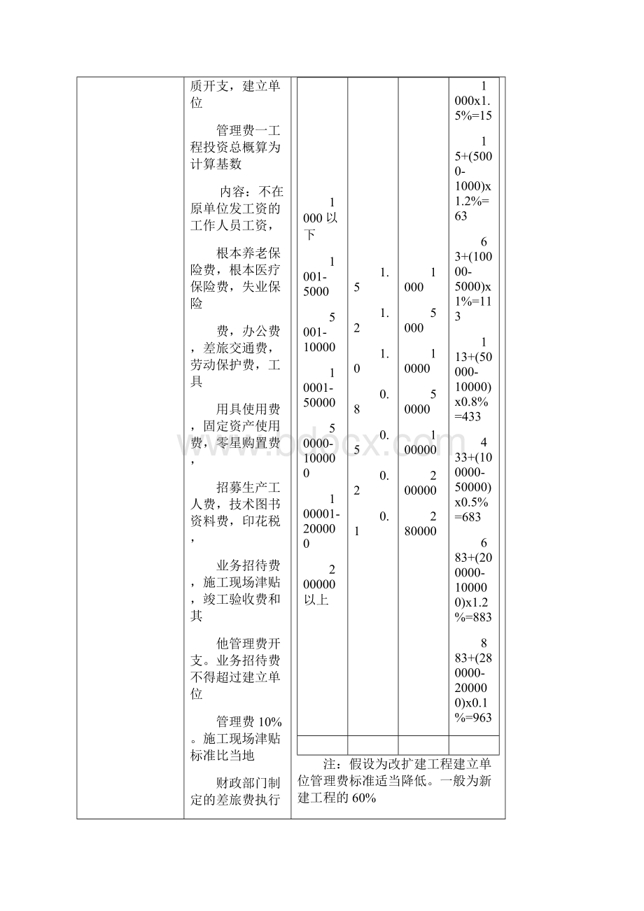 河北省建设项目概算其他费用的内容标准及计算依据和方法Word下载.docx_第3页