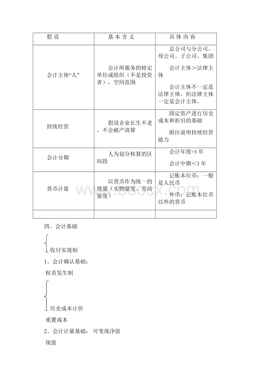 中级会计实务笔记讲解Word格式文档下载.docx_第2页