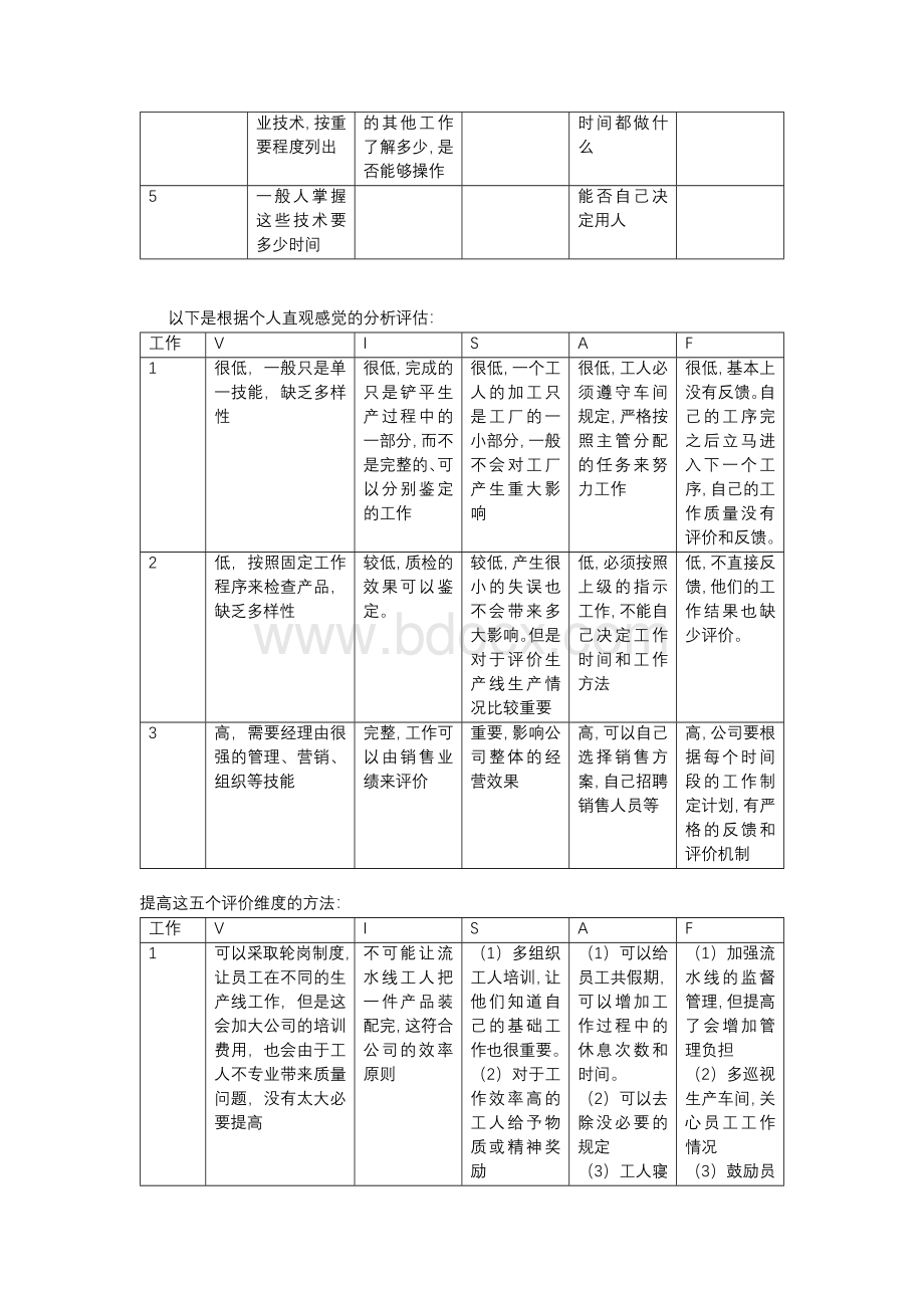 工作特征模型(工作丰富化)与马斯洛需求层次理论.docx_第2页