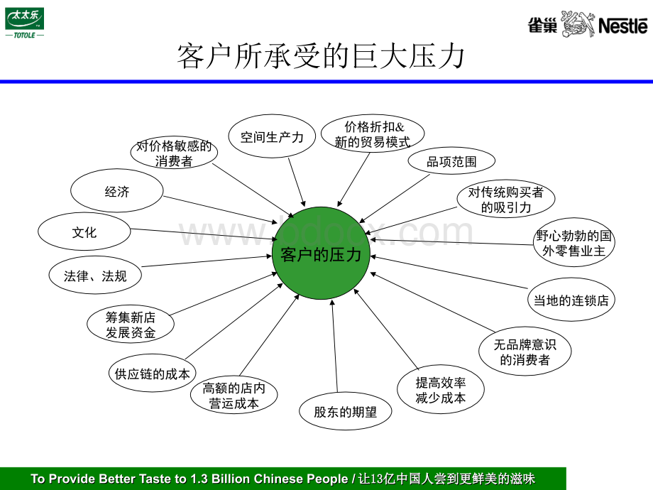 客户管理人员的角色PPT推荐.ppt_第2页