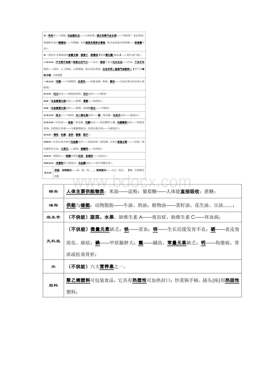 初中化学中考必考知识点大全Word文件下载.docx_第3页