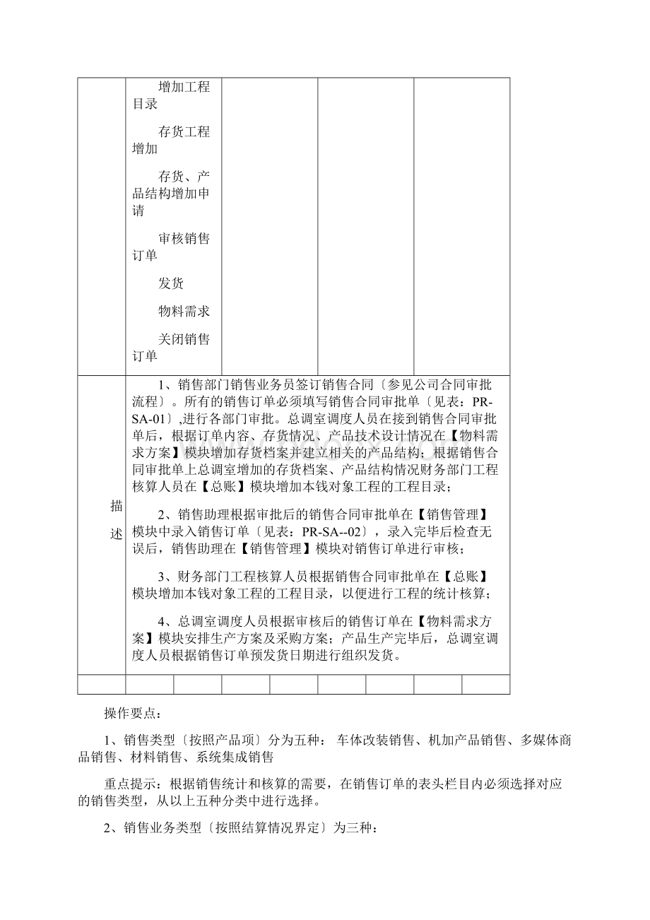 易飞ERP标准业务流程图50销售2Word格式.docx_第2页