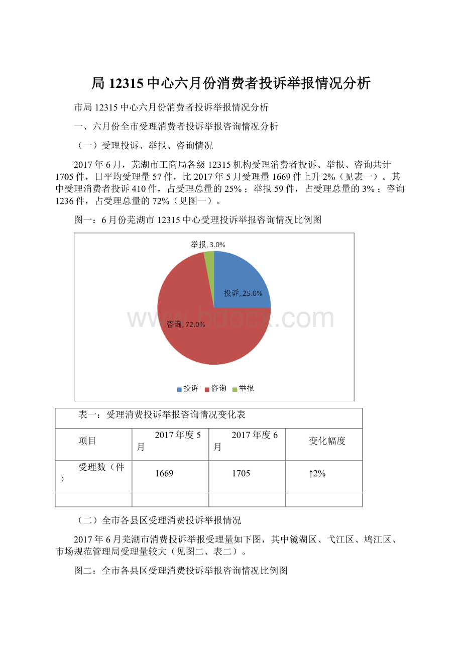 局12315中心六月份消费者投诉举报情况分析Word文档下载推荐.docx