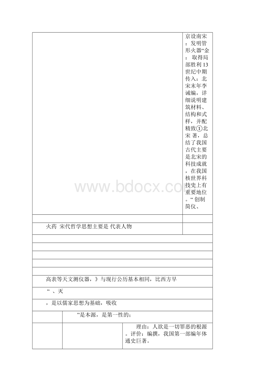 高三历史中国古代史复习学案58 五代辽宋夏金元时期的文化旧人教版Word格式文档下载.docx_第2页