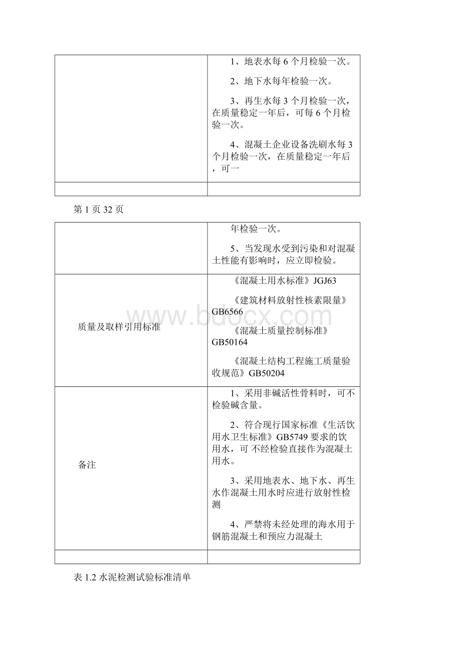 集电线路工程材料检测和试验计划Word格式文档下载.docx_第2页