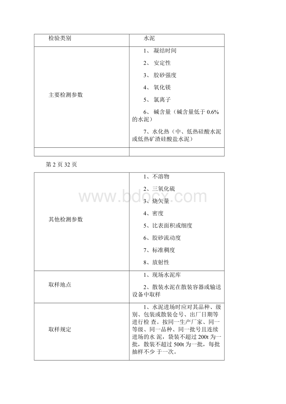 集电线路工程材料检测和试验计划Word格式文档下载.docx_第3页