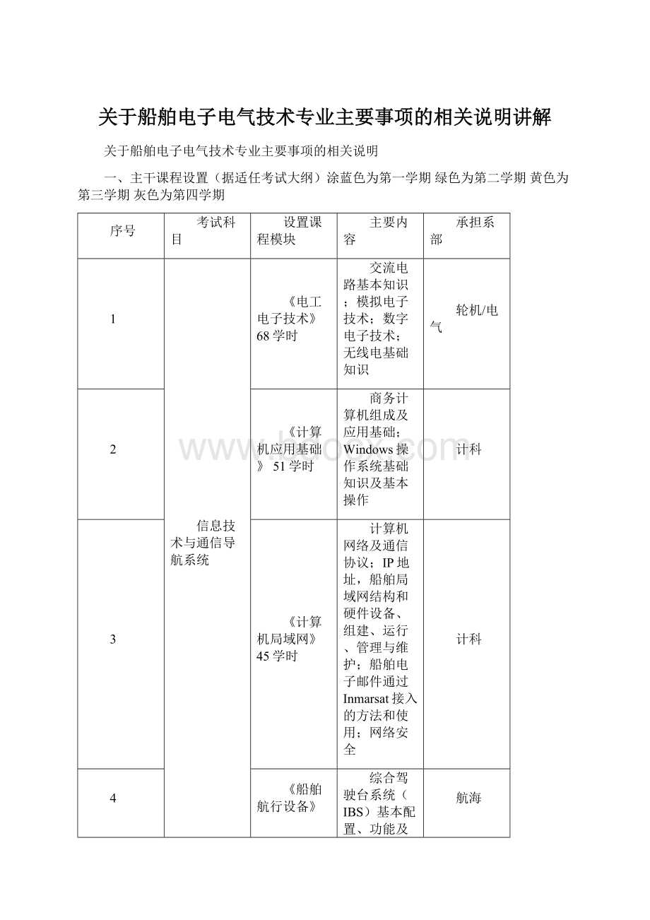 关于船舶电子电气技术专业主要事项的相关说明讲解.docx_第1页