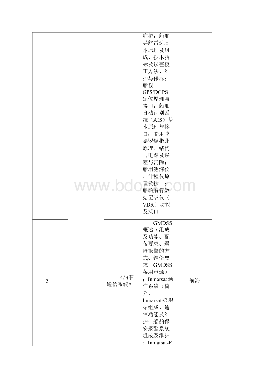 关于船舶电子电气技术专业主要事项的相关说明讲解.docx_第2页