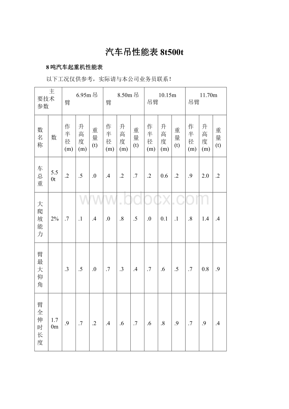 汽车吊性能表8t500tWord文档格式.docx_第1页