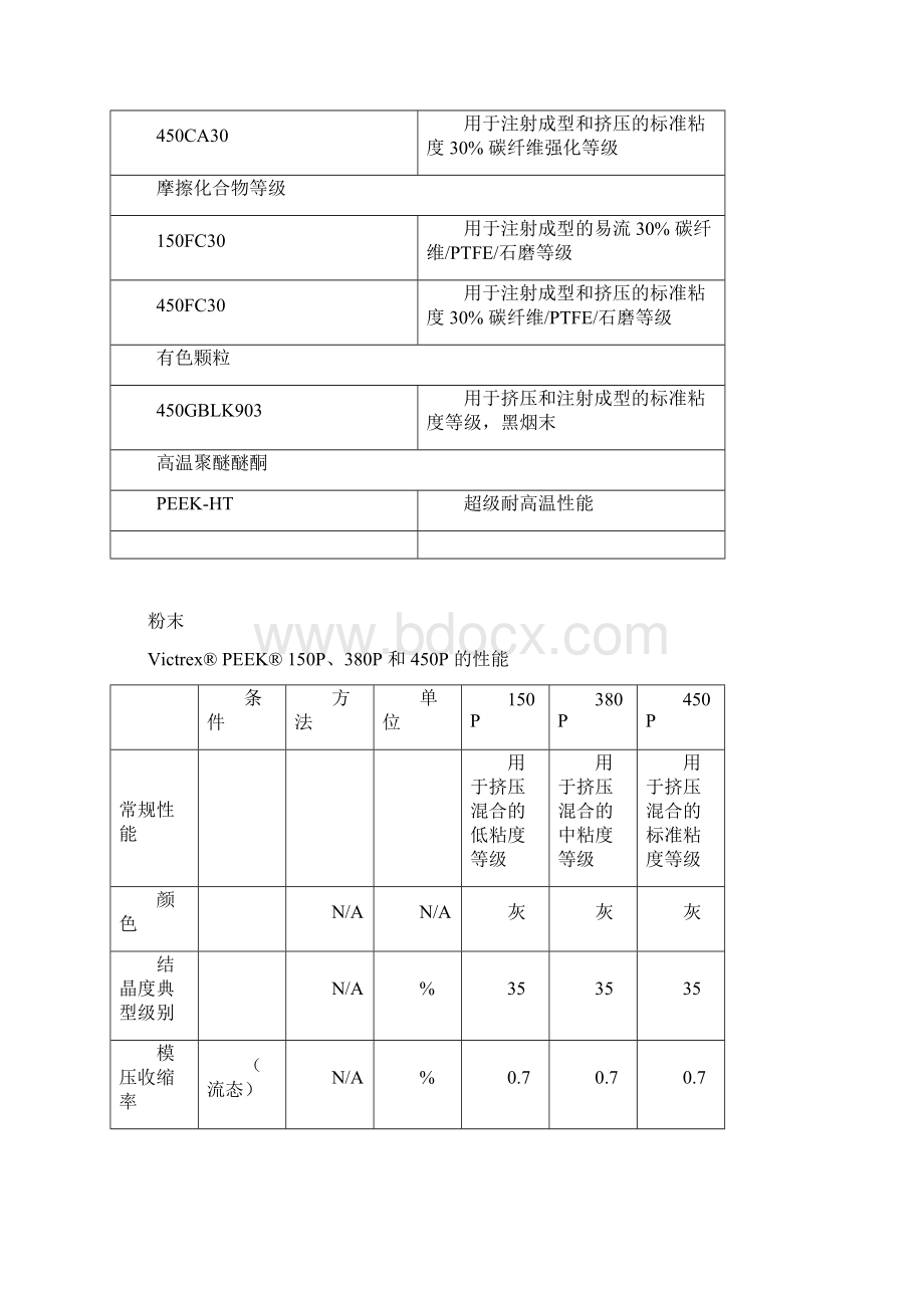 Victrexpeek性能讲解.docx_第2页