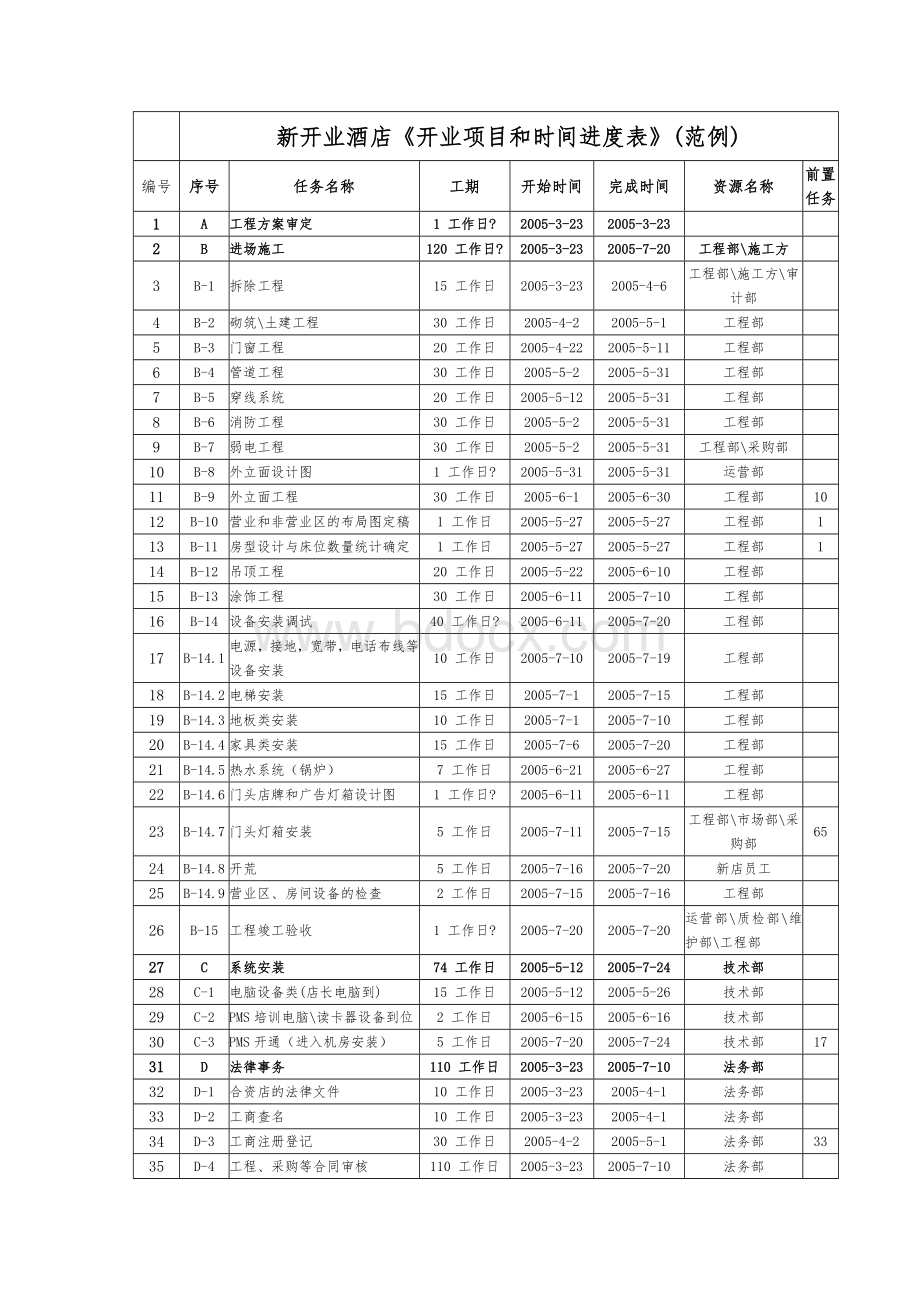 新开业酒店《开业项目和时间进度表》.doc