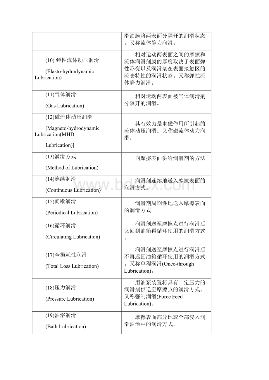 润滑名词解释讲课讲稿.docx_第2页