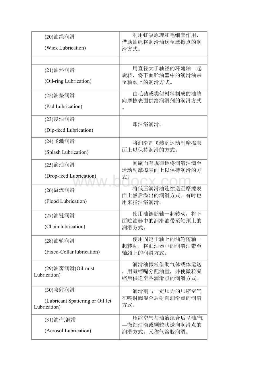 润滑名词解释讲课讲稿.docx_第3页