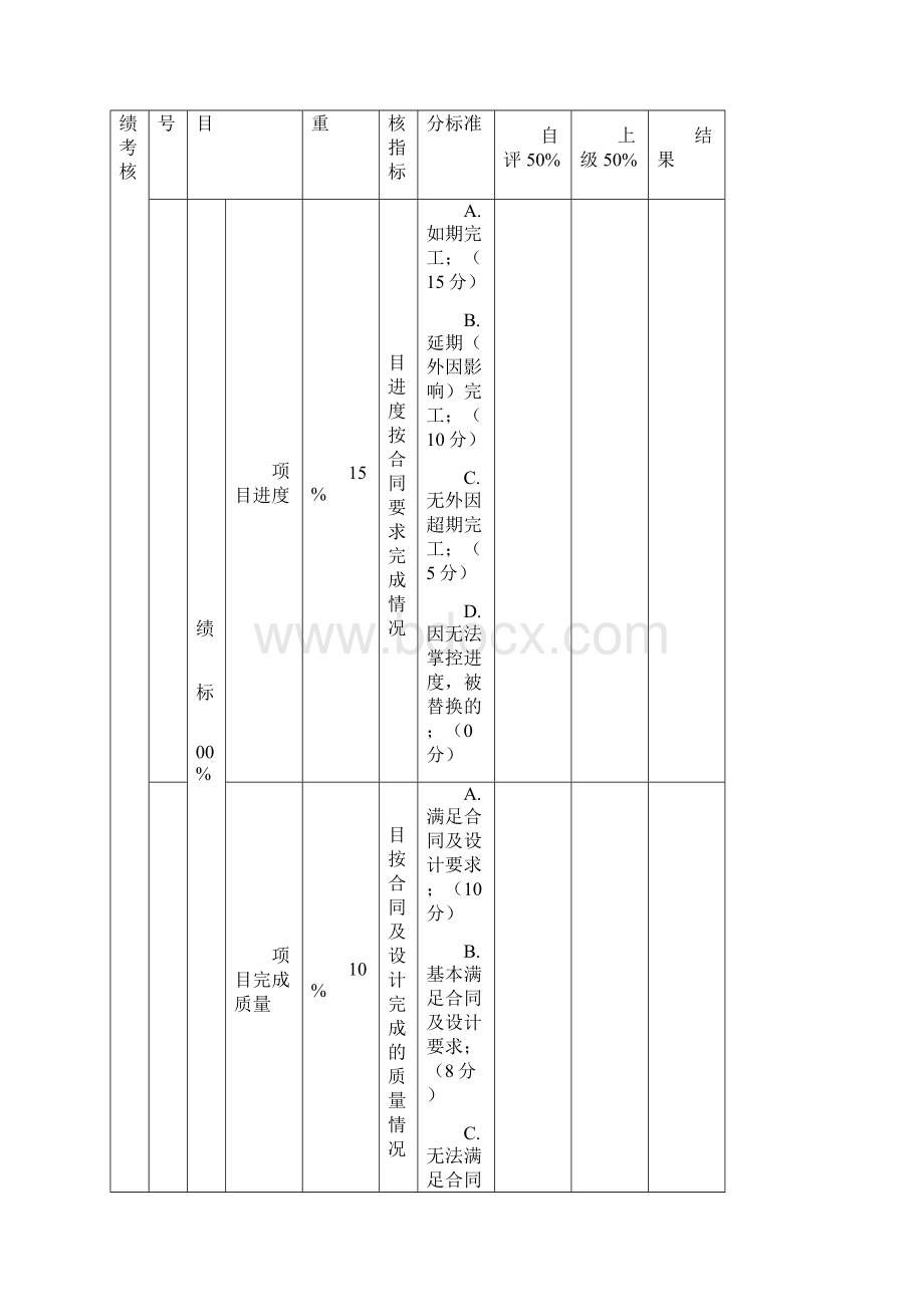 技术部门绩效考核标准.docx_第2页