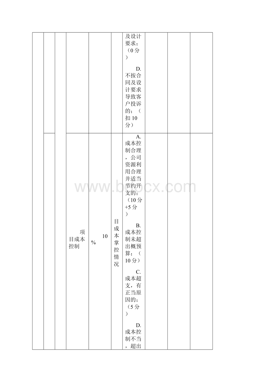 技术部门绩效考核标准.docx_第3页