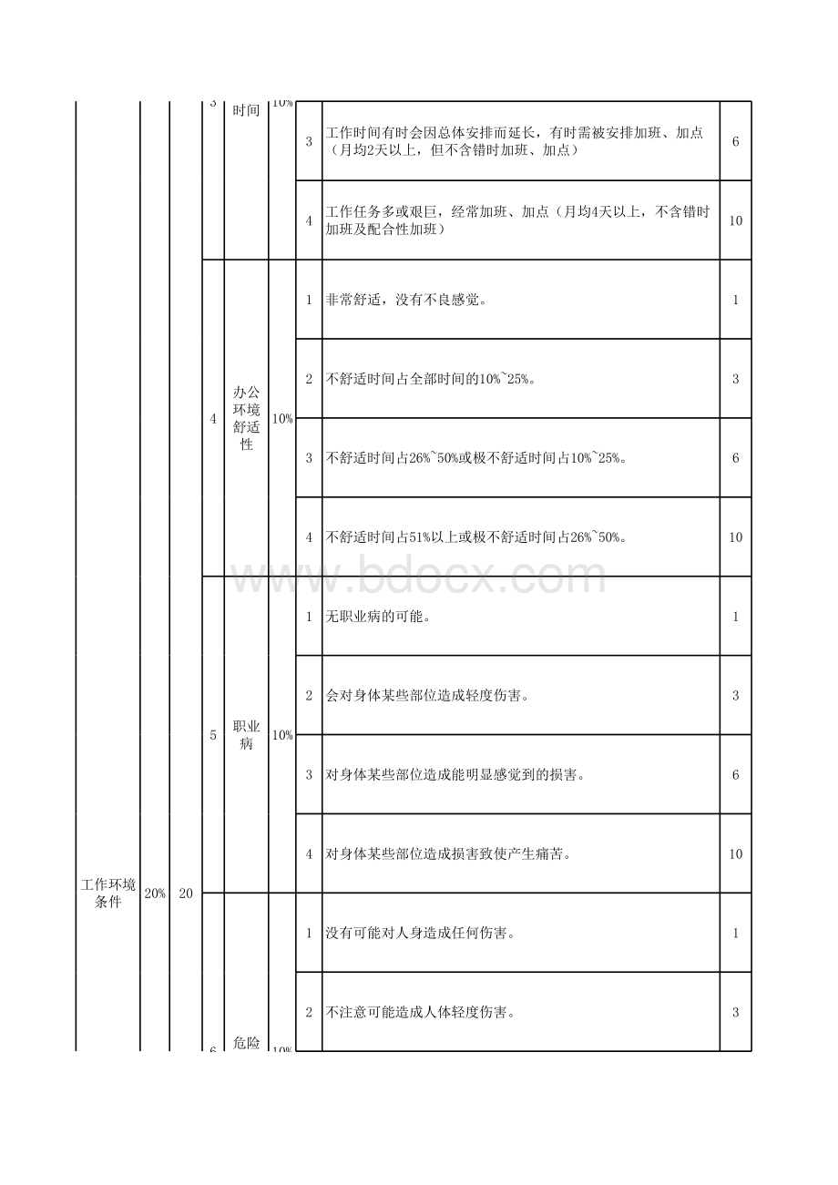 岗位价值评估(通用版).xls_第2页