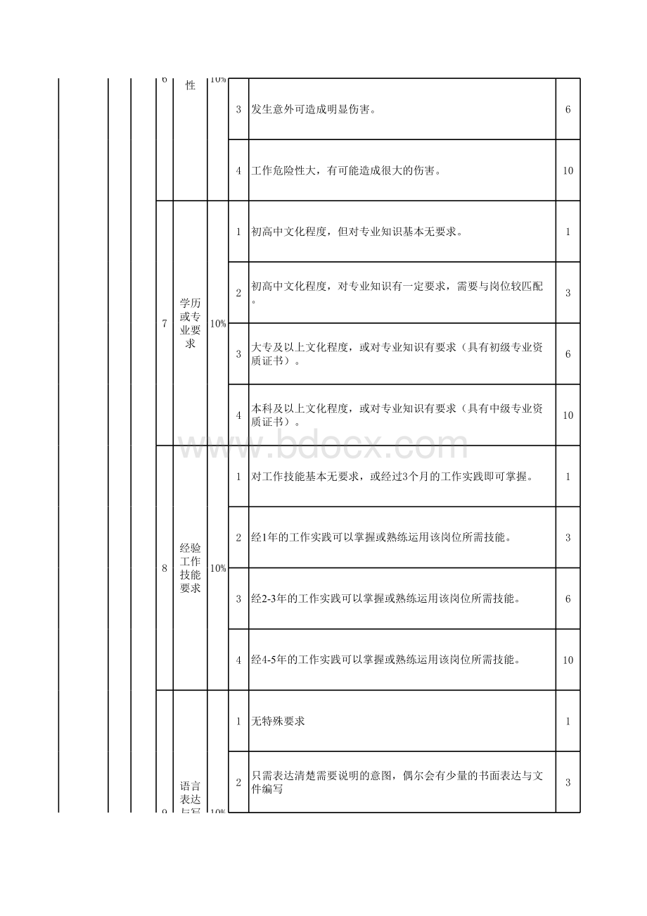 岗位价值评估(通用版).xls_第3页