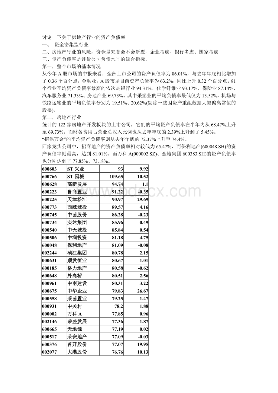 房地产企业的资产负债率研究文档格式.doc