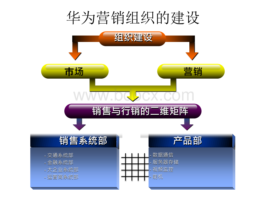 华为营销管理平台.pptx_第1页