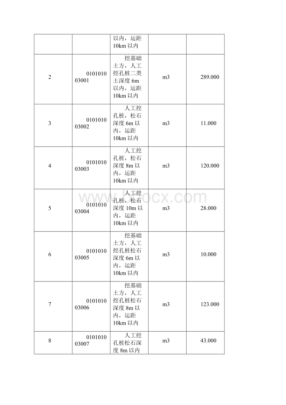 一栋公寓楼建设工程工程量清单计价编制示例Word格式文档下载.docx_第2页