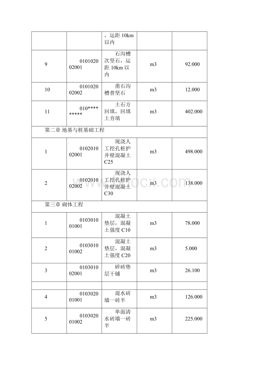 一栋公寓楼建设工程工程量清单计价编制示例Word格式文档下载.docx_第3页