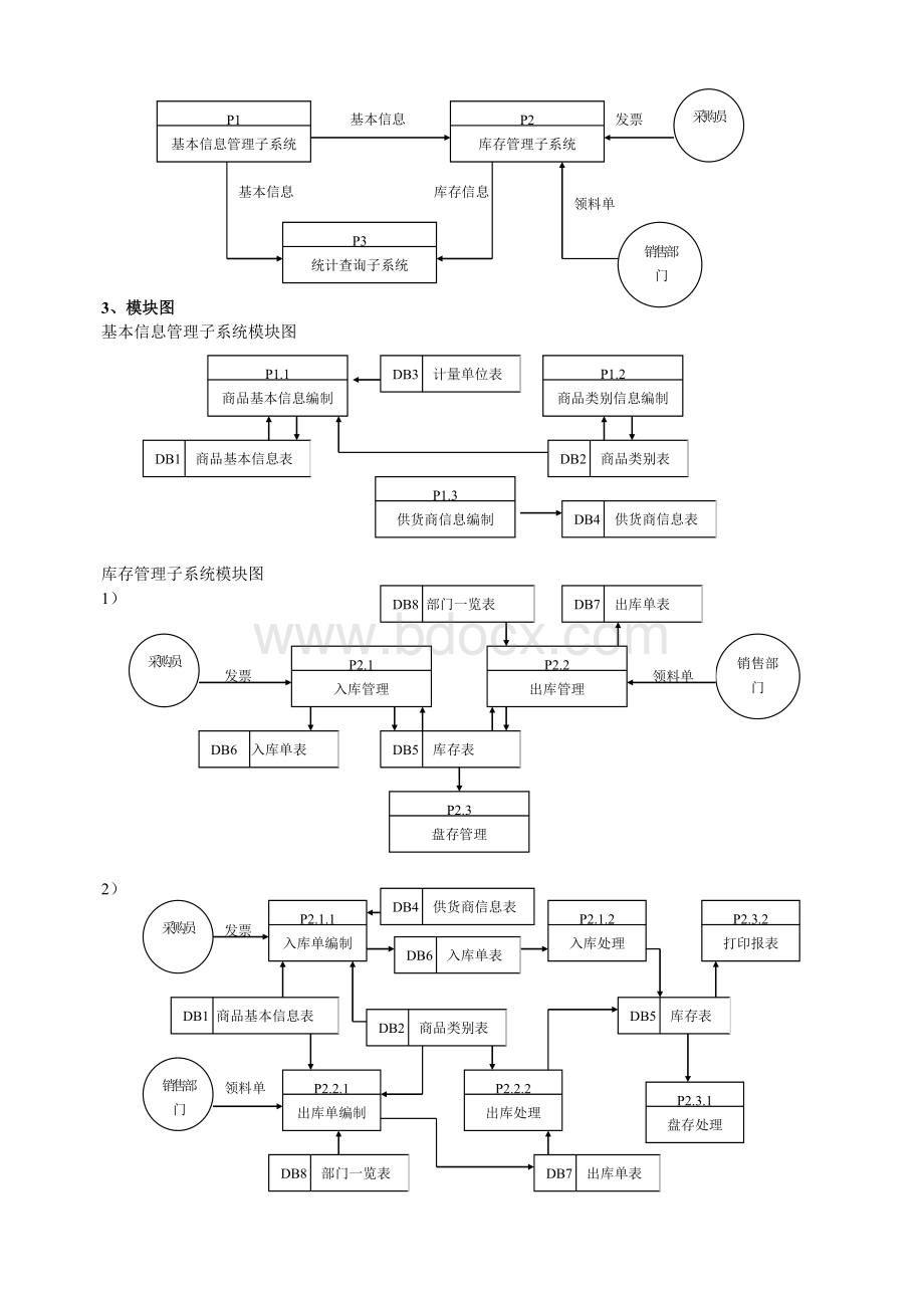 商场库存管理系统分析设计.doc_第2页