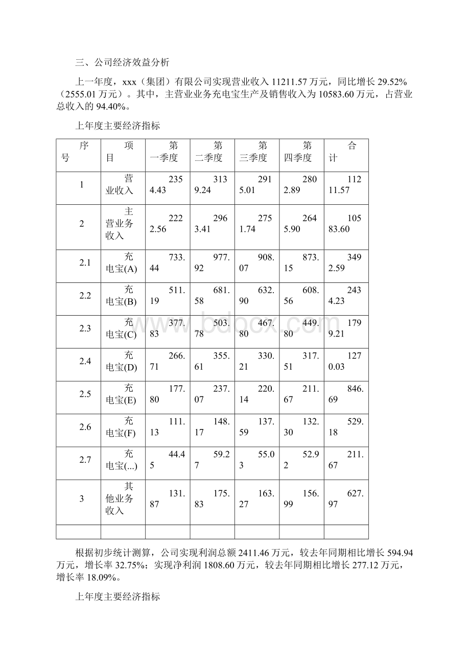 充电宝项目资金申请报告文档格式.docx_第3页